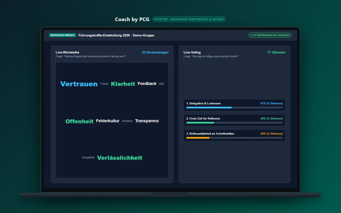 Workshop-Modus in Coach by PCG: Live-Wortwolke und Abstimmungsergebnis im Cockpit auf dem Desktop und auf einem Teilnehmer-Handy.