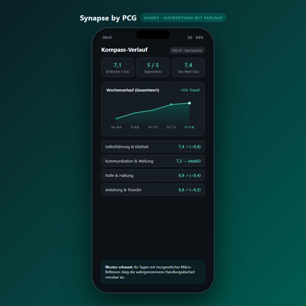 Kompass-Auswertung und zeitlicher Verlauf in Synapse, dargestellt mit erfundenen Beispielwerten auf dem Smartphone.
